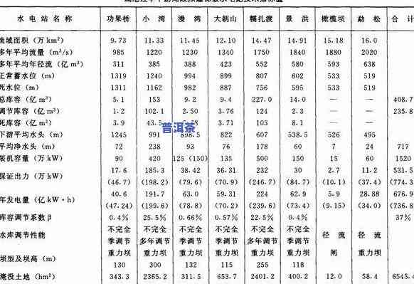 知名普洱茶厂一览：哪些是排名靠前的？