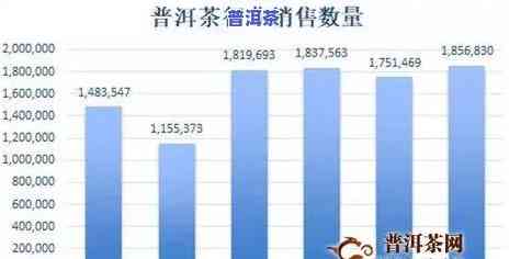 青岛普洱茶经销商：电话、地址与一览