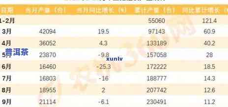 2021年各省普洱茶产量多少，揭秘2021年全国各省份普洱茶产量数据