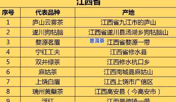 2021年各省普洱茶产量多少，揭秘2021年全国各省份普洱茶产量数据