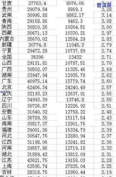 2021年各省普洱茶产量统计，2021年：揭秘全国普洱茶产量大省，你的省份上榜了吗？