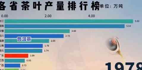 2021年各省普洱茶产量统计，2021年：揭秘全国普洱茶产量大省，你的省份上榜了吗？