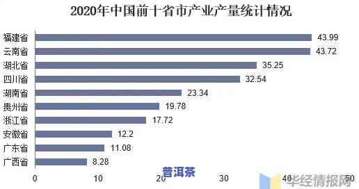 2021年各省普洱茶产量统计，2021年：揭秘全国普洱茶产量大省，你的省份上榜了吗？