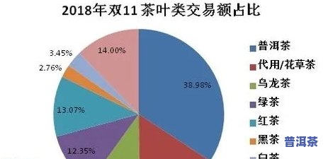 普洱茶消费规模深度分析报告：市场趋势、消费者表现与前景预测