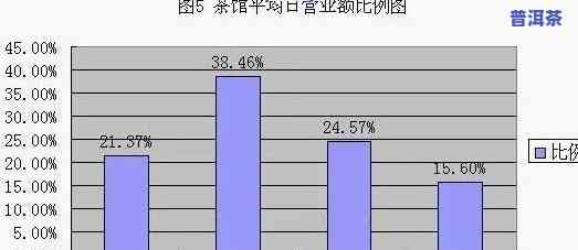 普洱茶消费规模深度分析报告：市场趋势、消费者表现与前景预测