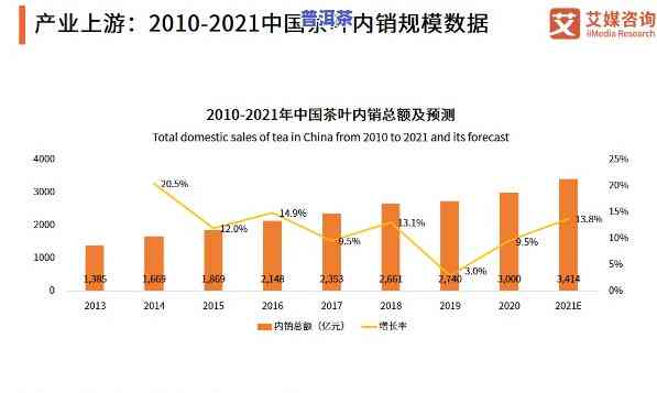 普洱茶2021年消费态势分析报告