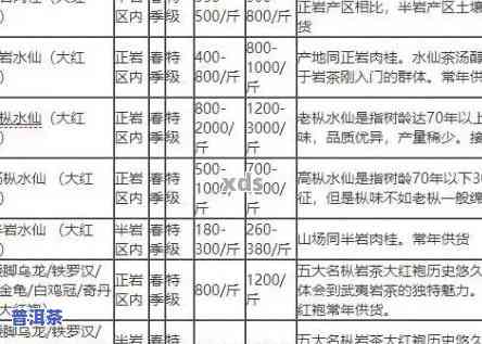 普洱茶大店在哪里进货便宜，寻找实惠的普洱茶大店？揭秘进货渠道！