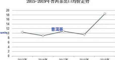 普洱茶现状与未来发展：趋势与前景分析