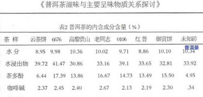 普洱茶内含物质对应口感详解：全面解析与视频教程