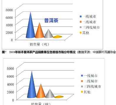 普洱茶产销形式分析报告，深度解析：普洱茶产销形式的现状与趋势分析报告