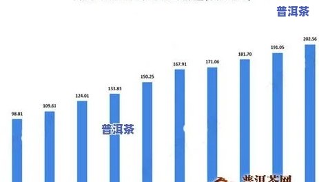 普洱茶销售现状深度分析报告：市场趋势、消费者表现与营销策略