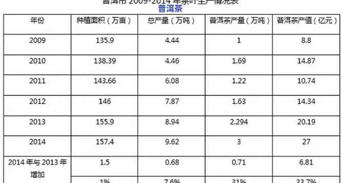 普洱茶产销形式分析-普洱茶产销形式分析报告