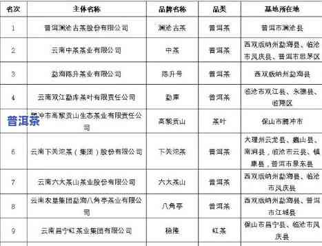 云南普洱茶流通协会：官网、介绍