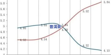 普洱茶历年价格趋势分析：曲线走势全面解析