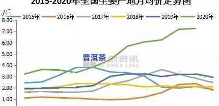 普洱茶历年价格趋势分析：曲线走势全面解析