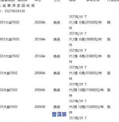 大益普洱茶旗舰店价格表一览：最新图片与详细信息全包含