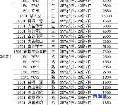 大益普洱茶旗舰店价格表一览：最新图片与详细信息全包含