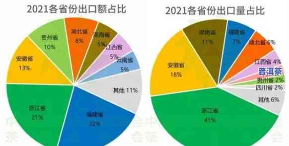 浙江普洱茶市场有几个，探析浙江普洱茶市场的规模与特点