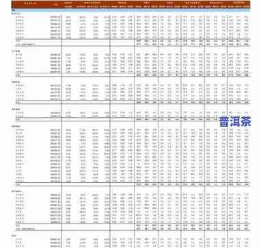 甘肃普洱茶加盟价格-甘肃普洱茶加盟价格表