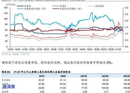 络盈利分析报告：全面解析与总结