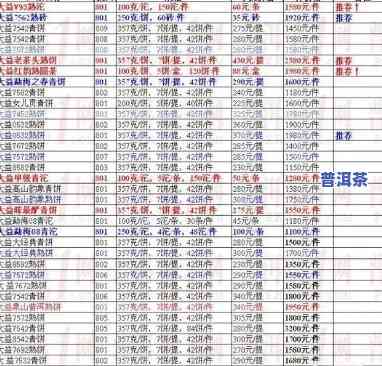 虎年普洱茶价格表图片大全-虎年普洱茶价格表图片大