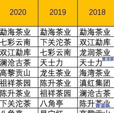 虎年普洱茶价格表图片大全-虎年普洱茶价格表图片大