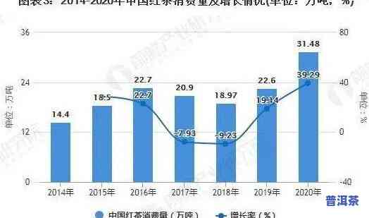 武汉普洱茶市场现状调查：消费者评价与前景分析