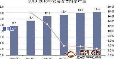 普洱茶开采现状分析-普洱茶开采现状分析报告