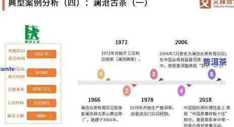 普洱茶开采现状分析-普洱茶开采现状分析报告