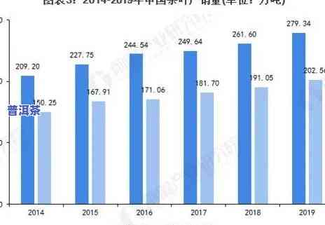 普洱茶开采现状分析-普洱茶开采现状分析报告