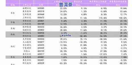 陈皮普洱茶价格查询：最新价格表与一盒多少钱