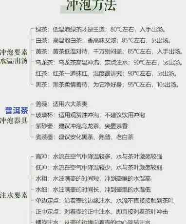 普洱茶冲泡几次更好呢图片大全，「普洱茶冲泡技巧」：怎样判断普洱茶冲泡次数？从淡到浓，一图看懂