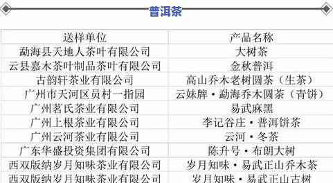 普洱茶冲泡次数更佳选择：图片与价格一览