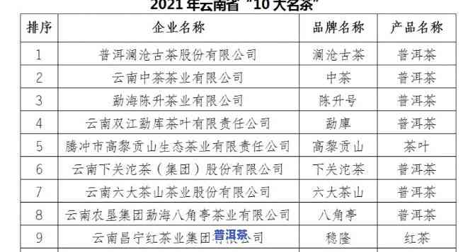 普洱茶产地排名前十名：云南独占鳌头，其他产区怎样？