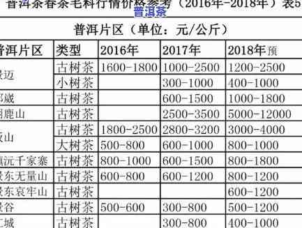 雪韵普洱茶357克价格表-雪韵普洱茶357克价格表及图片