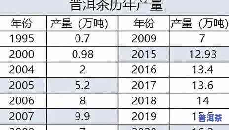 收藏级普洱茶多少钱价格？熟悉市场价格与品种