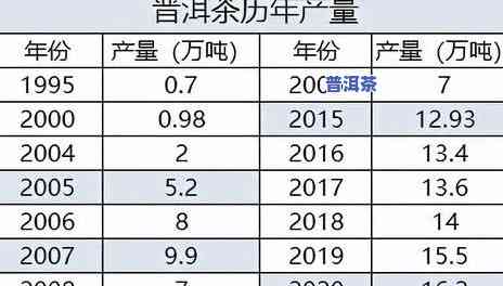 年份久远的普洱茶：种类与特点全解析