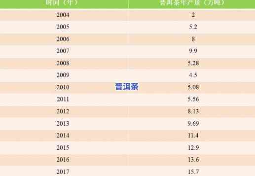 荣升号普洱茶2008年厂：价格、官网介绍与2007年对比