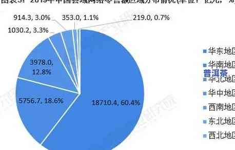 浙江普洱茶市场数量调查：店铺、地点全揭秘