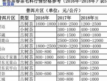 昭通代理普洱茶价格-昭通代理普洱茶价格表