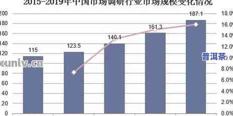 广州普洱茶市场：饱和状态与地理位置探究