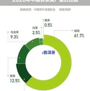 深度解析：普洱茶过度炒作的起因与作用分析报告