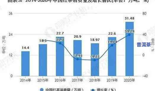 西安普洱茶市场现状调查：消费者反馈、价格走势及未来前景分析