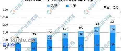 西安普洱茶市场现状调查：消费者反馈、价格走势及未来前景分析