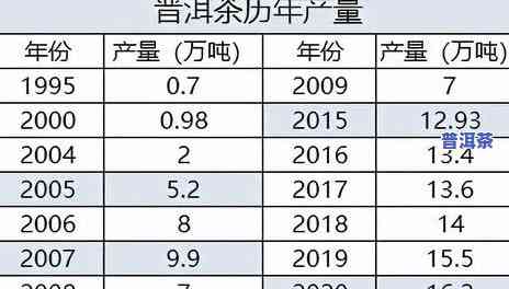 六大普洱茶分别是哪些？详解其种类与特点