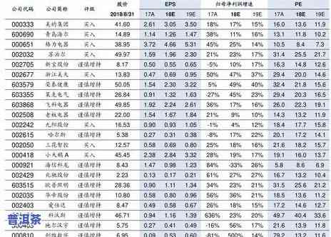 中华系列普洱茶价格表大全-中华系列普洱茶价格表大全图片