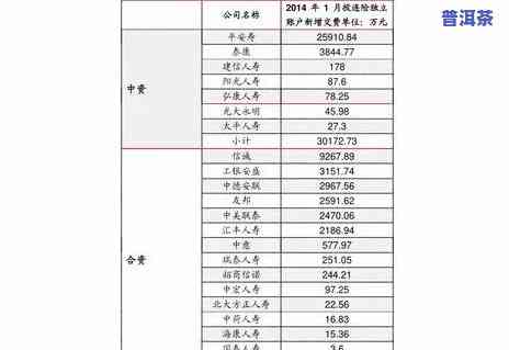 中华系列普洱茶价格表大全-中华系列普洱茶价格表大全图片