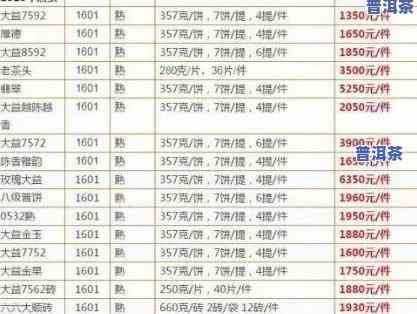 中华系列普洱茶价格表大全-中华系列普洱茶价格表大全图片