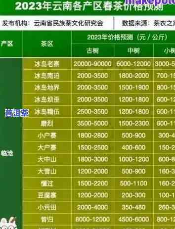 中华系列普洱茶价格表图片及价格，【最新】中华系列普洱茶价格表图片及价格一览