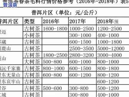 云南普洱茶正常多少钱一斤-云南普洱茶正常多少钱一斤啊